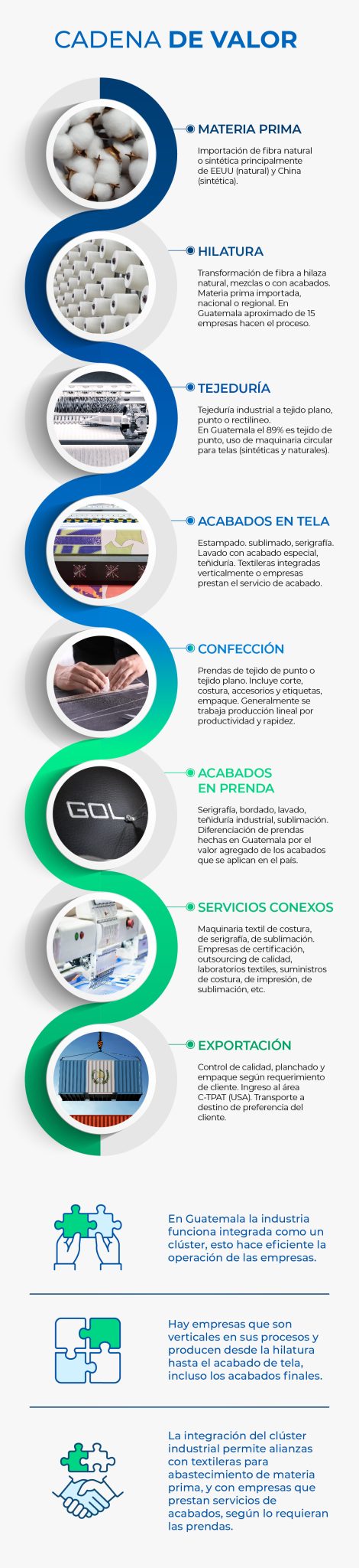 cadena de valor mobile esp