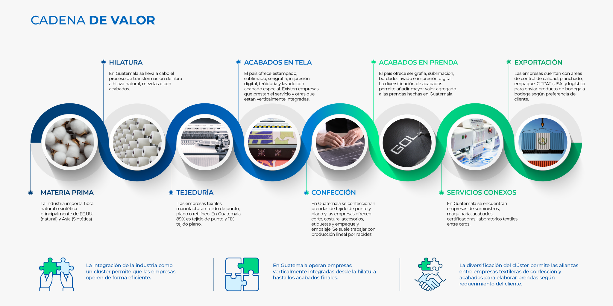 cadena de valor desktop esp