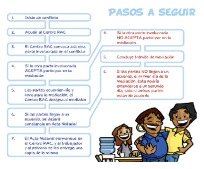 Sostenibilidad Social - Laboral 31 pasos a seguir