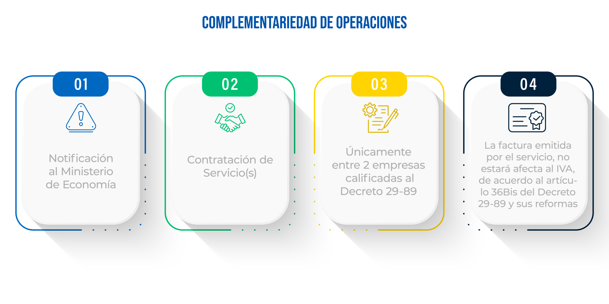 INFOGRAFIAS WEB CUMPLIMIENTO 03