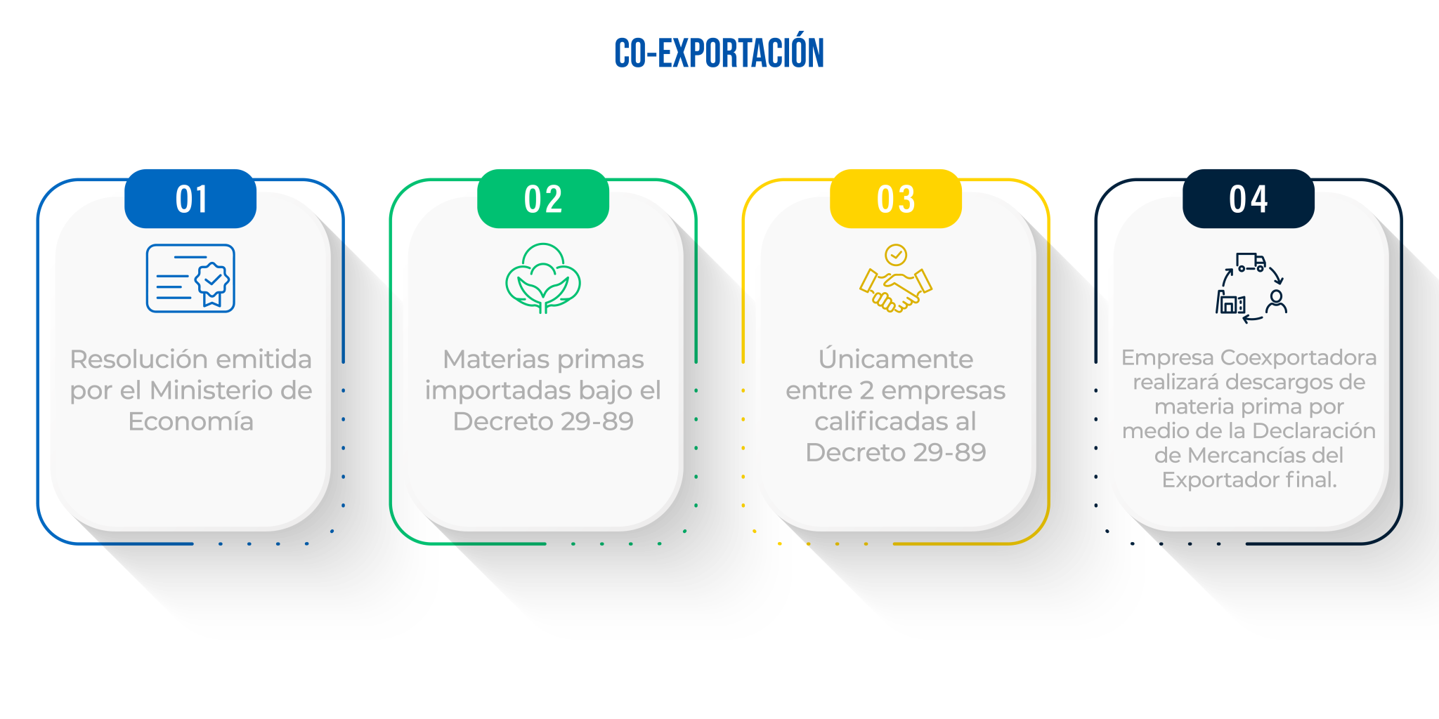 INFOGRAFIAS WEB CUMPLIMIENTO 04