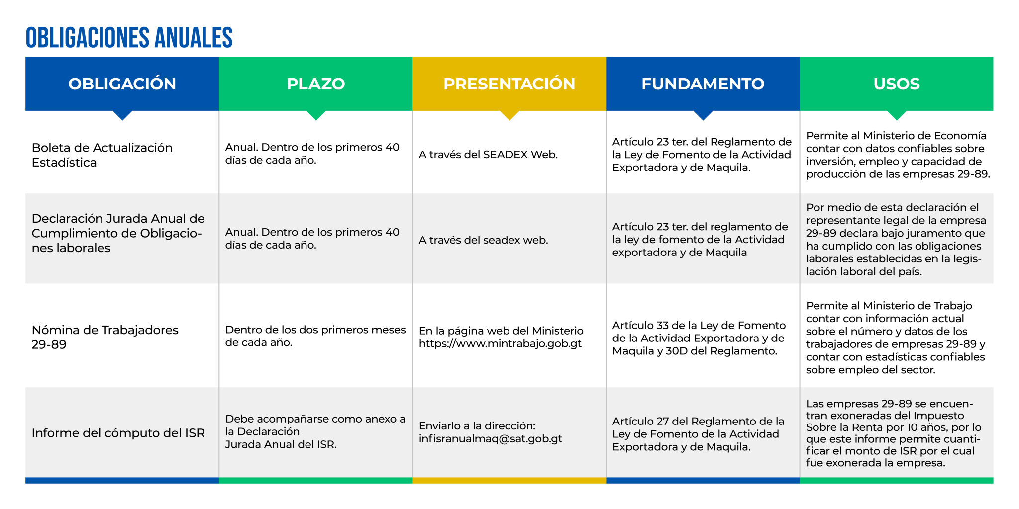 INFOGRAFIAS WEB CUMPLIMIENTO 07