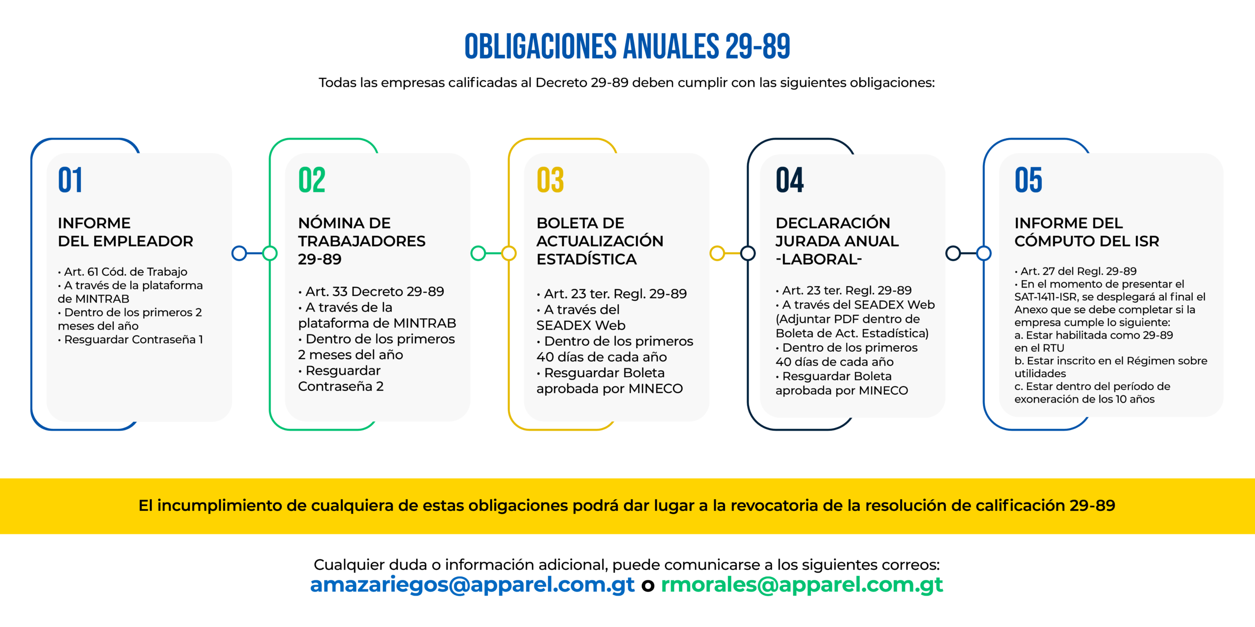 INFOGRAFIAS WEB CUMPLIMIENTO 08 scaled