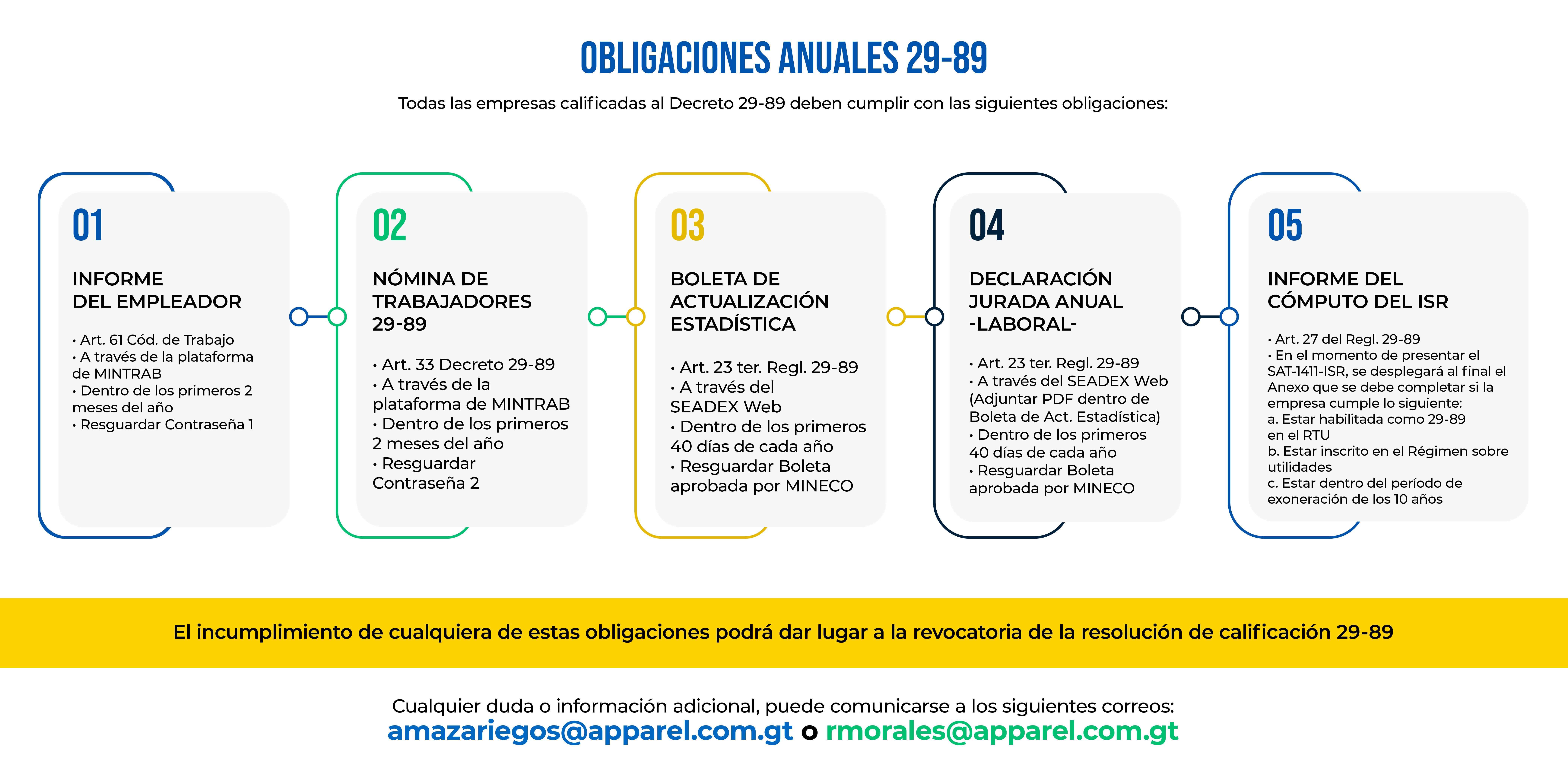 INFOGRAFIAS WEB CUMPLIMIENTO 08