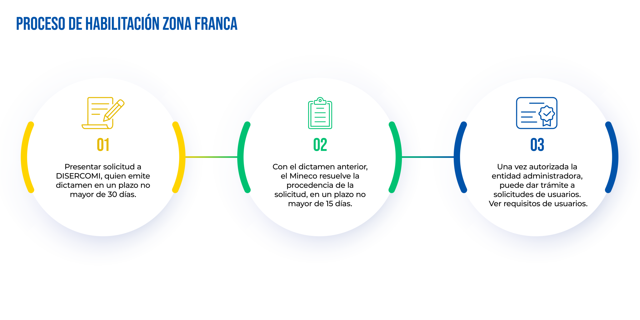 INFOGRAFIAS WEB CUMPLIMIENTO 10