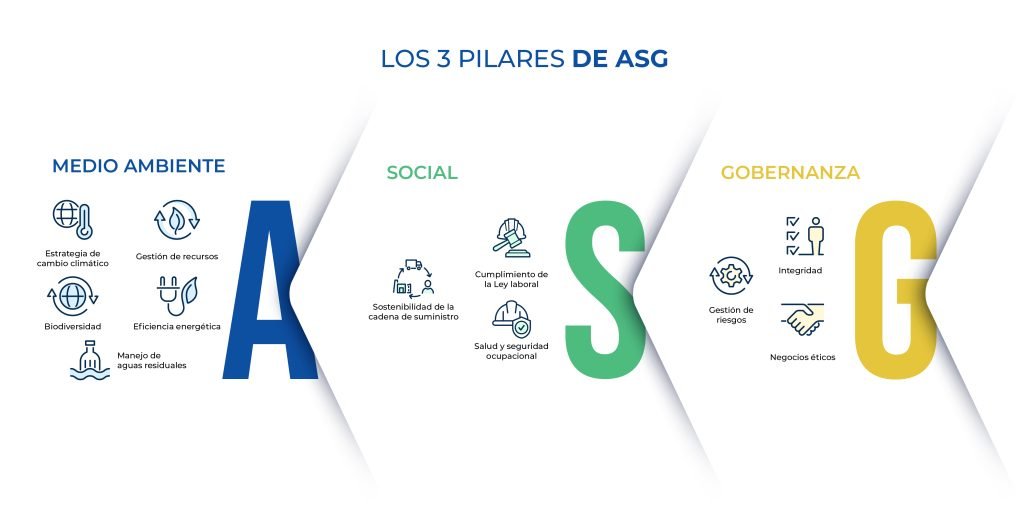 LOS 3 PILARES DE ASG