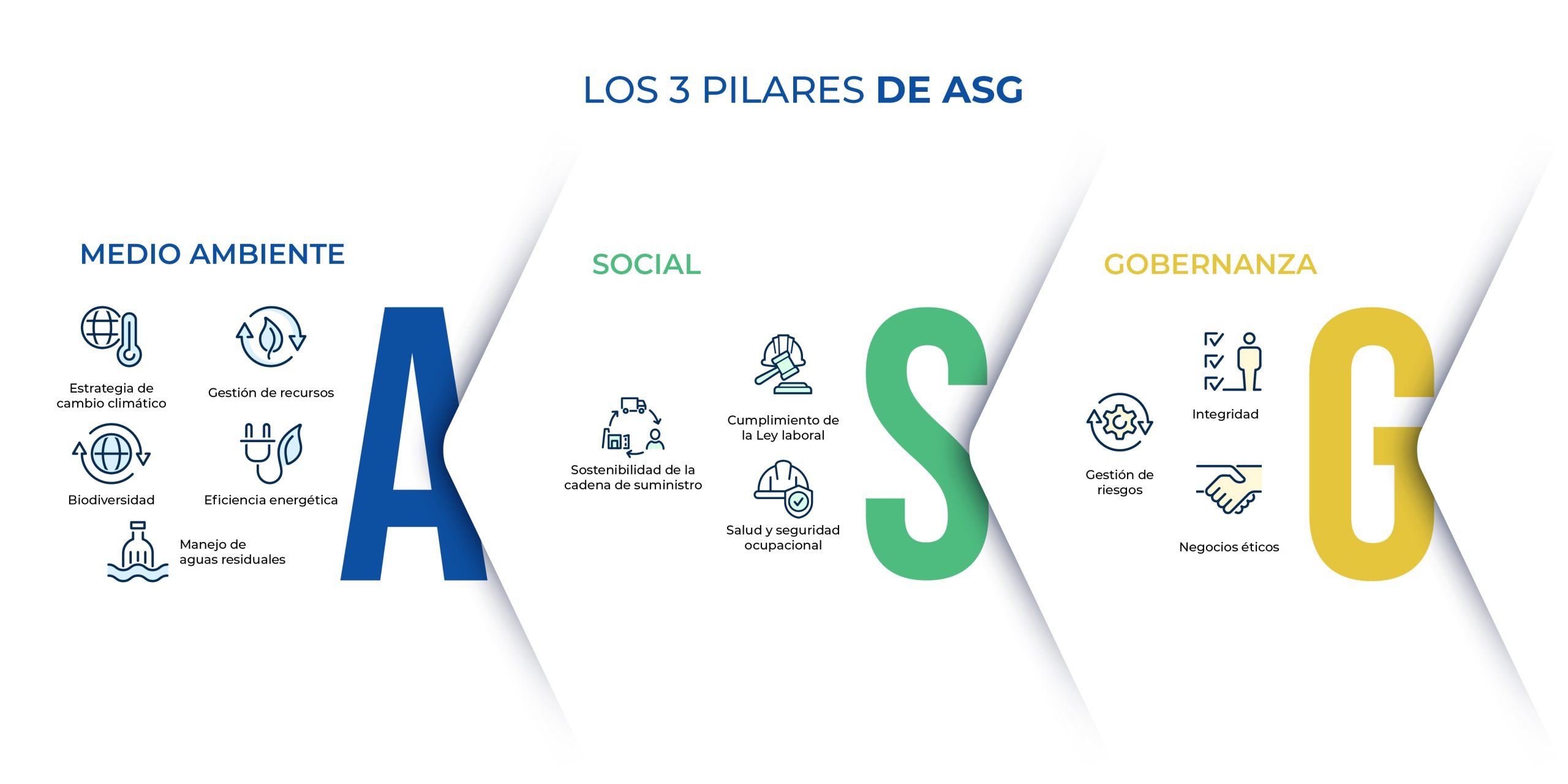 Sostenibilidad Vestex