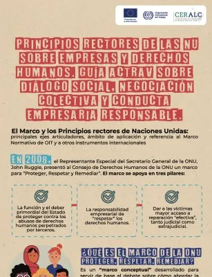 Principios Rectores de Naciones Unidas para las Empresas Multinacionales y los Derechos Humanos 1