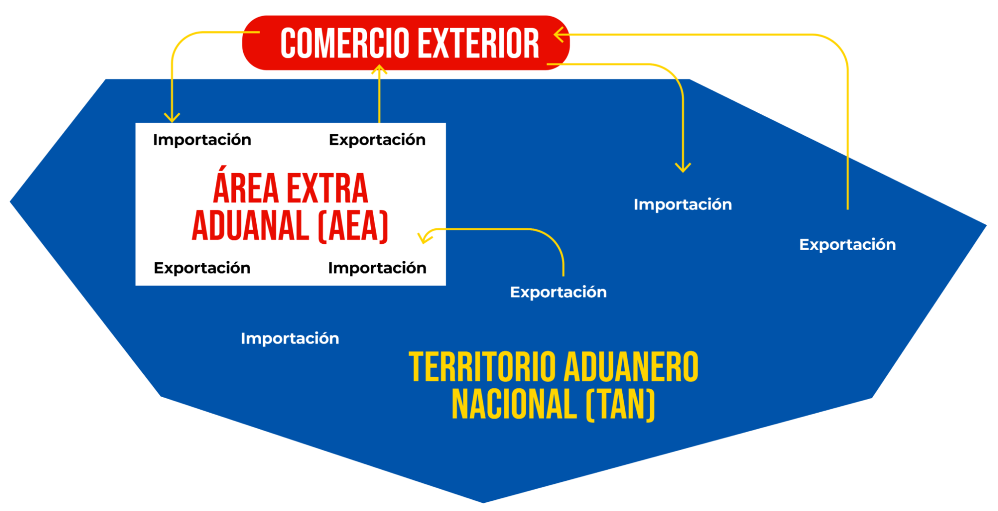 mapa comercio exterior