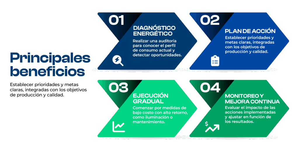 Energy Efficiency: A Strategy for Competitiveness, Sustainability and Innovation in the Textile Industry 1 Blog eficiencia energetica 02
