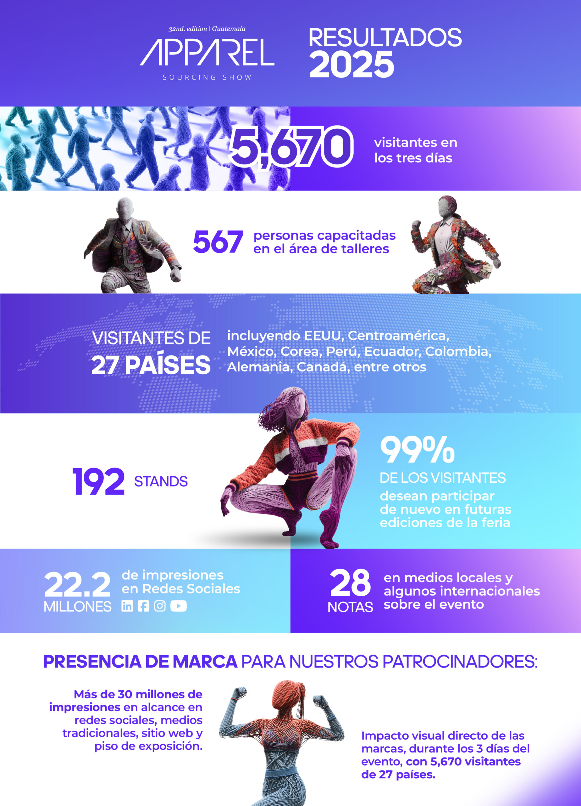 3009 INFOGRAFIA APSS 2025 CON STD 26 Mesa de trabajo 1 copia 2 scaled